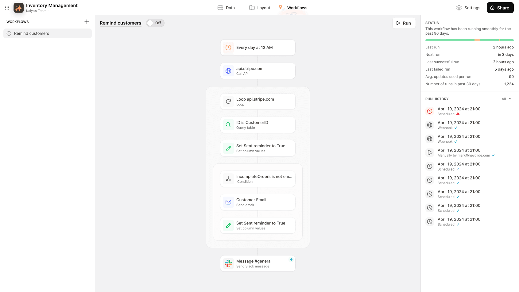 The Glide Workflows editor: a workflow called Remind customers, triggered every day at 12 AM, calling the Stripe API, then a loop block containing a query, a column update and a condition block with an email and another update, then a Slack message; on the right a status panel reading ‘This workflow has been running smoothly for the past 90 days’ with last run, next run, failures and a run history
