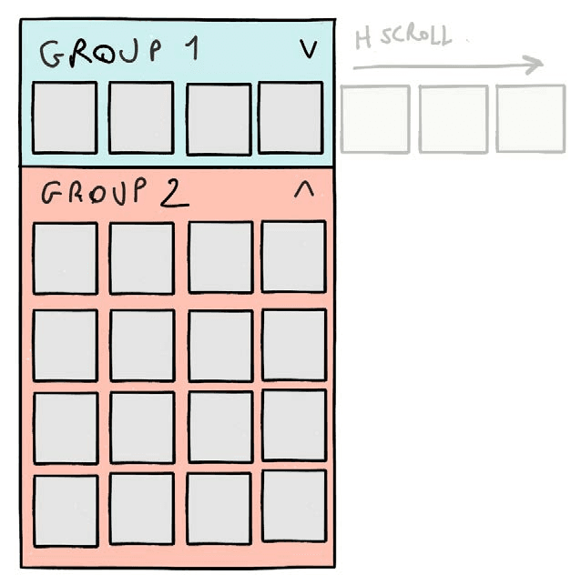 Sketch of two coloured groups of photo thumbnails, the first collapsed and scrolling horizontally